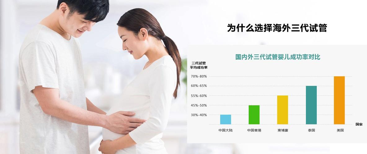 同志试管代怀成功率-同志试管代怀成功率:解密同性伴侣生育的关键因素