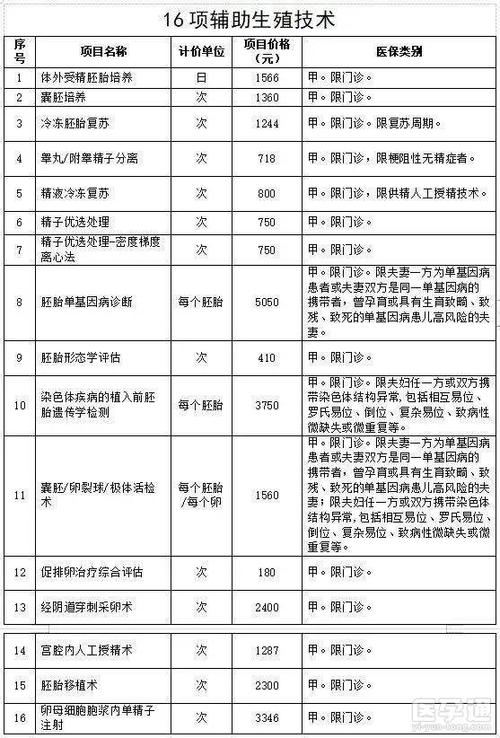 广州三代供卵试管套餐_广州三代供卵试管套餐:打造家庭的最佳选择
