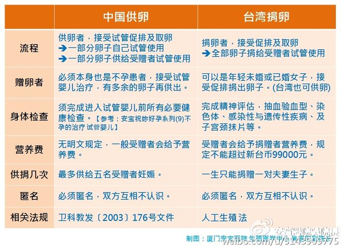 北京三代供卵试管套餐-北京三代供卵试管套餐,助您圆梦生育