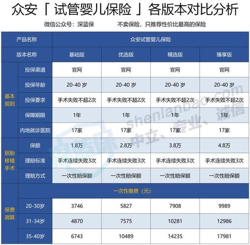 上海三代供卵试管孩子价格(上海三代供卵试管孩子价格调查及比较)
