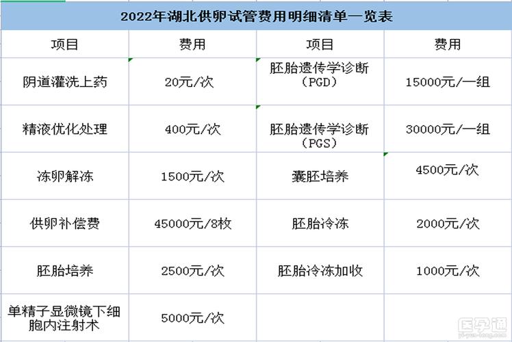 北京三代供卵试管费用-北京三代供卵试管费用解析
