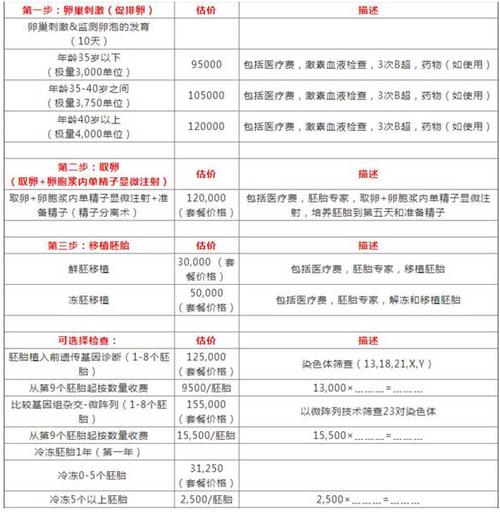 北京三代供卵试管价格表-北京三代供卵试管价格表及相关信息