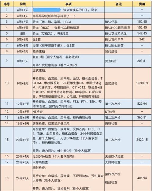 上海三代供卵试管孩子多少钱【上海三代供卵试管孩子价格咨询】